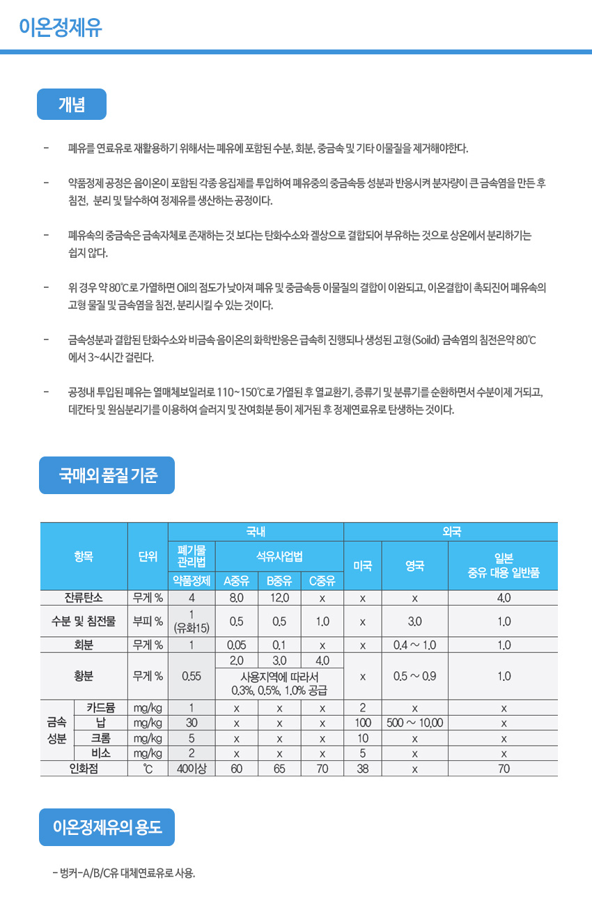 - 폐유를 연료유로 재활용하기 위해서는 폐유에 포함된 수분, 회분, 중금속 및 기타 이물질을 제거해야한다.
- 약품정제 공정은 음이온이 포함된 각종 응집제를 투입하여 폐유중의 중금속등 성분과 반응시켜 분자량이 큰 금속염을 만든 후
침전, 분리 및 탈수하여 정제유를 생산하는 공정이다.
- 폐유속의 중금속은 금속자체로 존재하는 것 보다는 탄화수소와 겔상으로 결합되어 부유하는 것으로 상온에서 분리하기는
쉽지 않다.
- 위 경우 약 80℃로 가열하면 Oil의 점도가 낮아져 폐유 및 중금속등 이물질의 결합이 이완되고, 이온결합이 촉되진어 폐유속의 고형
물질 및 금속염을 침전, 분리시킬 수 있는 것이다.
- 금속성분과 결합된 탄화수소와 비금속 음이온의 화학반응은 급속히 진행되나 생성된 고형(Soild) 금속염의 침전은약 80℃에서
3~4시간 걸린다.
- 공정내 투입된 폐유는 열매체보일러로 110~150℃로 가열된 후 열교환기, 증류기 및 분류기를 순환하면서 수분이제 거되고,
데칸타 및 원심분리기를 이용하여 슬러지 및 잔여회분 등이 제거된 후 정제연료유로 탄생하는 것이다.