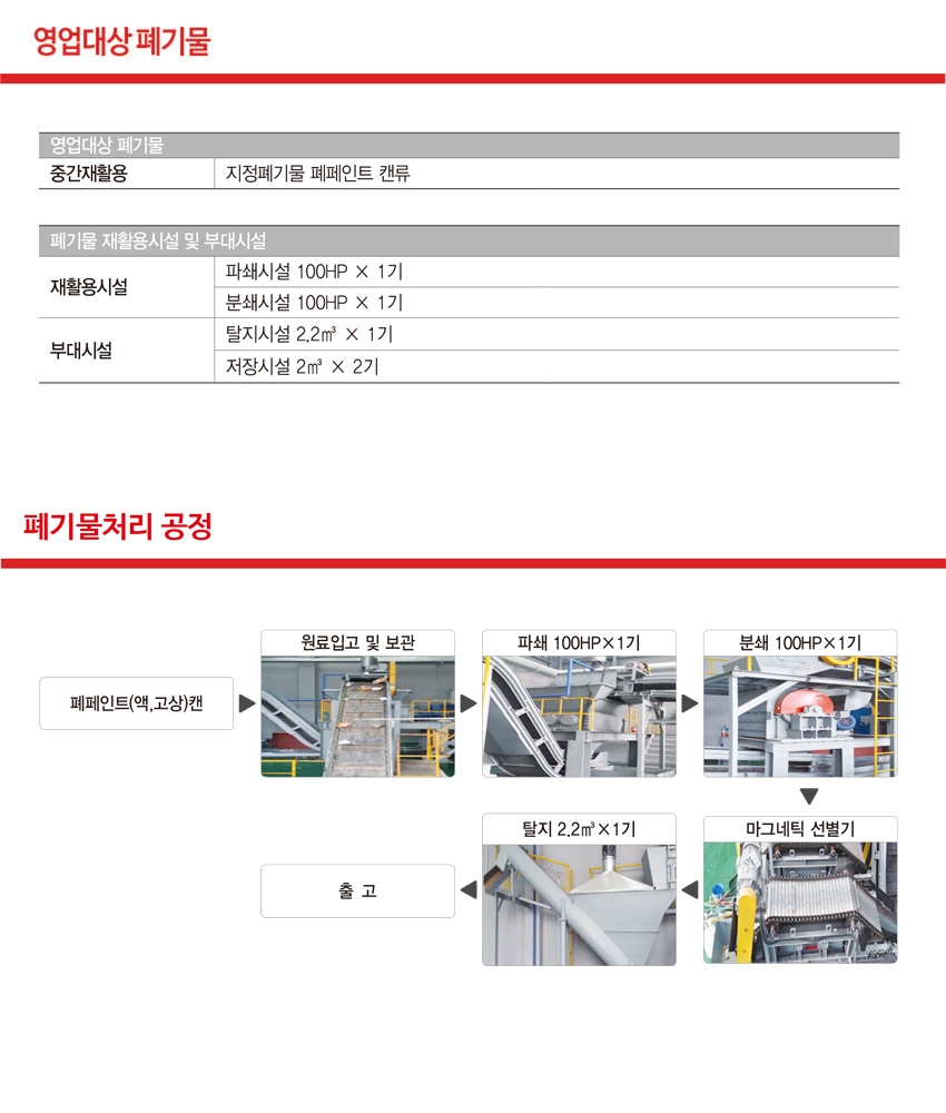 (주)토탈 제2공장 영업대상 폐기물 및 처리공정